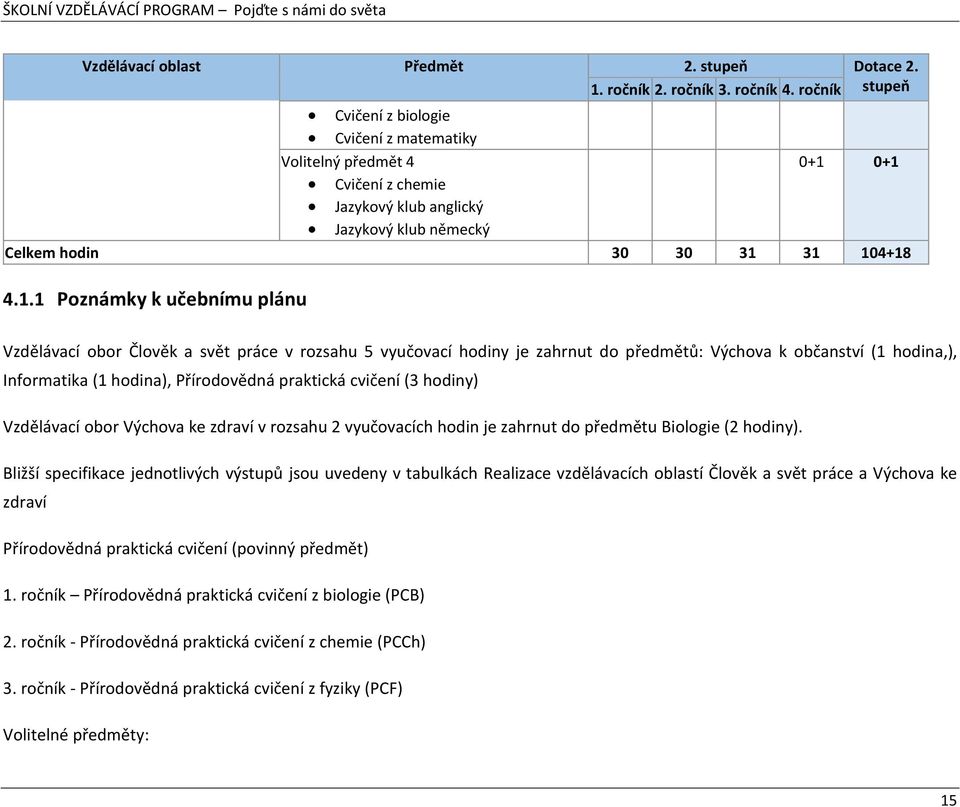 0+1 Cvičení z chemie Jazykový klub anglický Jazykový klub německý Celkem hodin 30 30 31 31 104+18 4.1.1 Poznámky k učebnímu plánu Vzdělávací obor Člověk a svět práce v rozsahu 5 vyučovací hodiny je