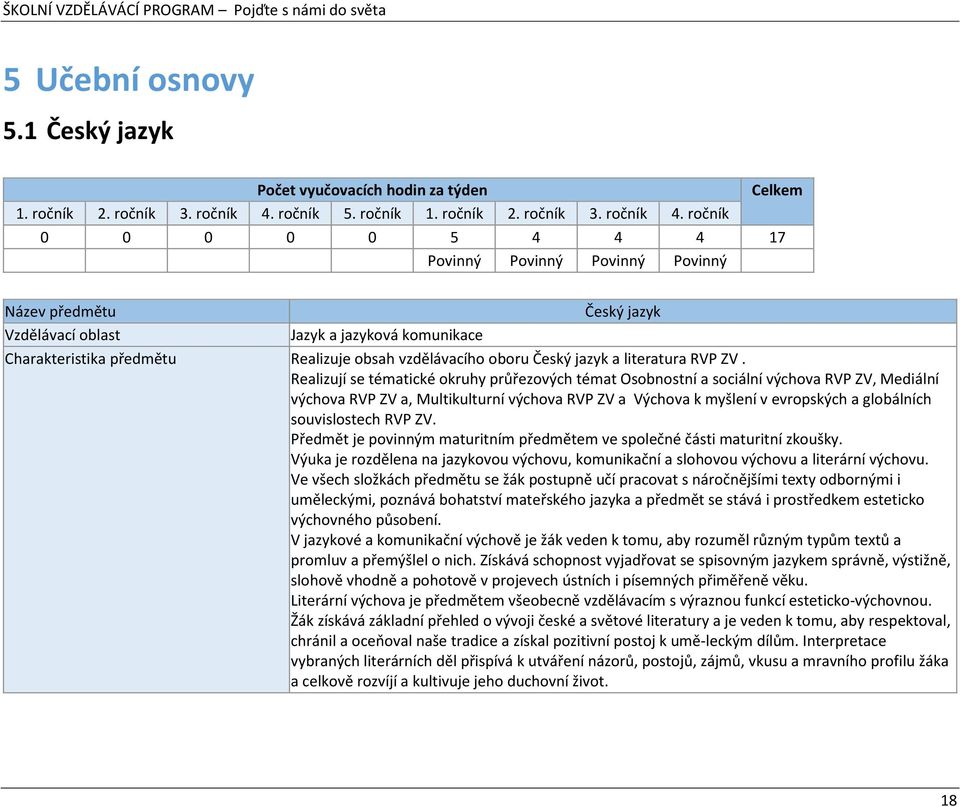 ročník 0 0 0 0 0 5 4 4 4 17 Povinný Povinný Povinný Povinný Název předmětu Český jazyk Vzdělávací oblast Jazyk a jazyková komunikace Charakteristika předmětu Realizuje obsah vzdělávacího oboru Český