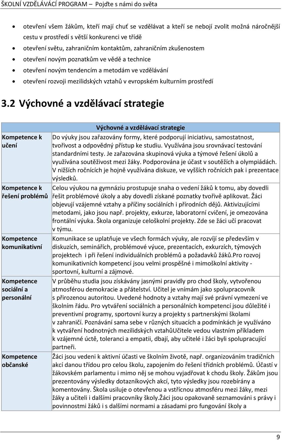 2 Výchovné a vzdělávací strategie Kompetence k učení Kompetence k řešení problémů Kompetence komunikativní Kompetence sociální a personální Kompetence občanské Výchovné a vzdělávací strategie Do