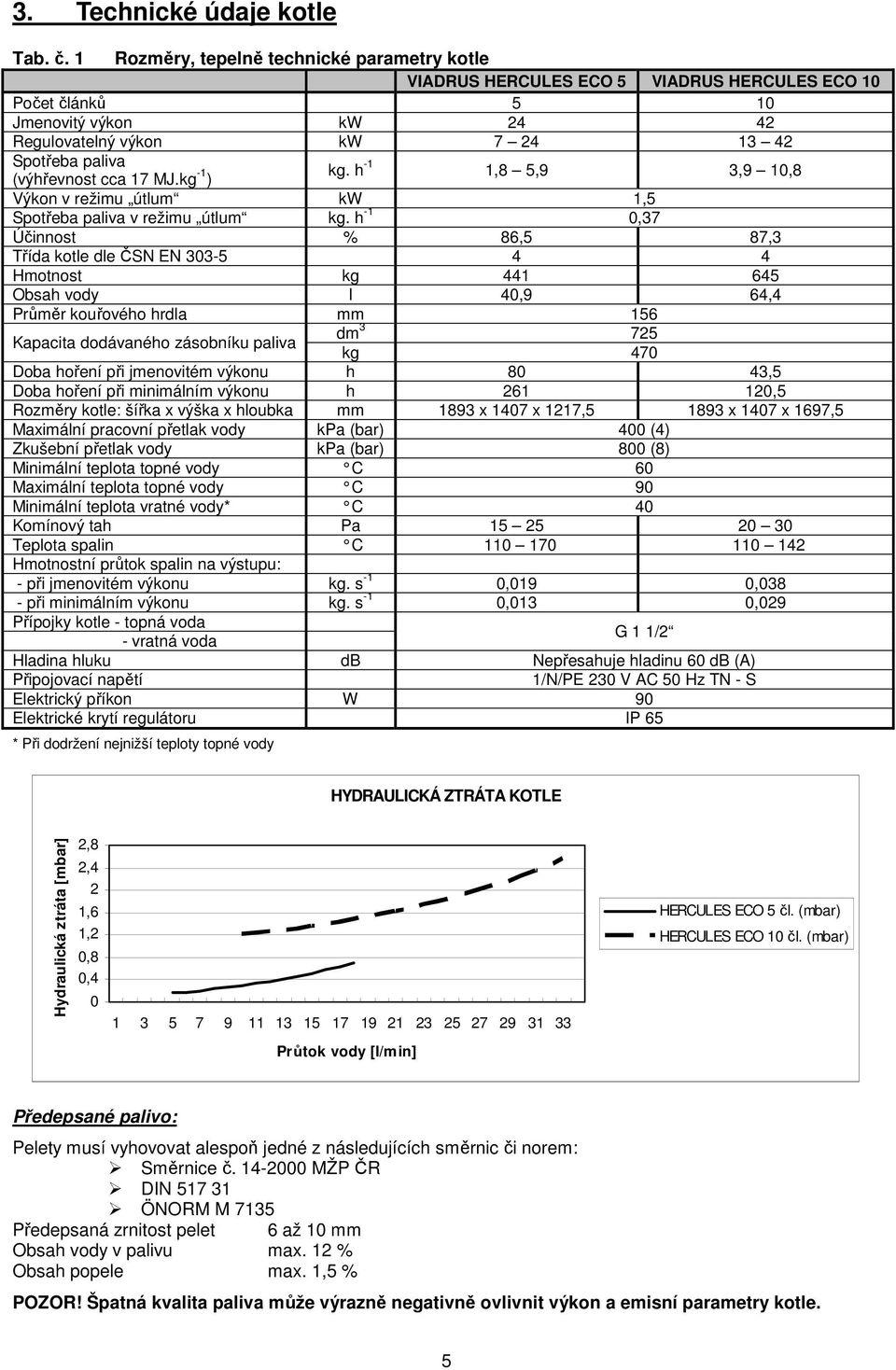 cca 17 MJ.kg -1 ) kg. h -1 1,8 5,9 3,9 10,8 Výkon v režimu útlum kw 1,5 Spotřeba paliva v režimu útlum kg.