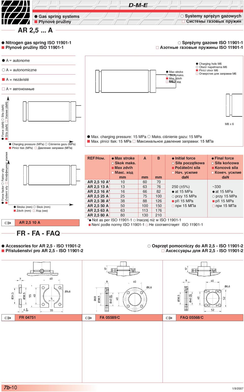 ход l Charging hole M6 l Otwór napełniania M6 n Plnící otvor M6 n Отверстие для заправки M6 l Force (dan) l Siła (dan) n Síla (dan) n Усилие (dan) l Charging pressure (MPa) l Ciśnienie gazu (MPa) n