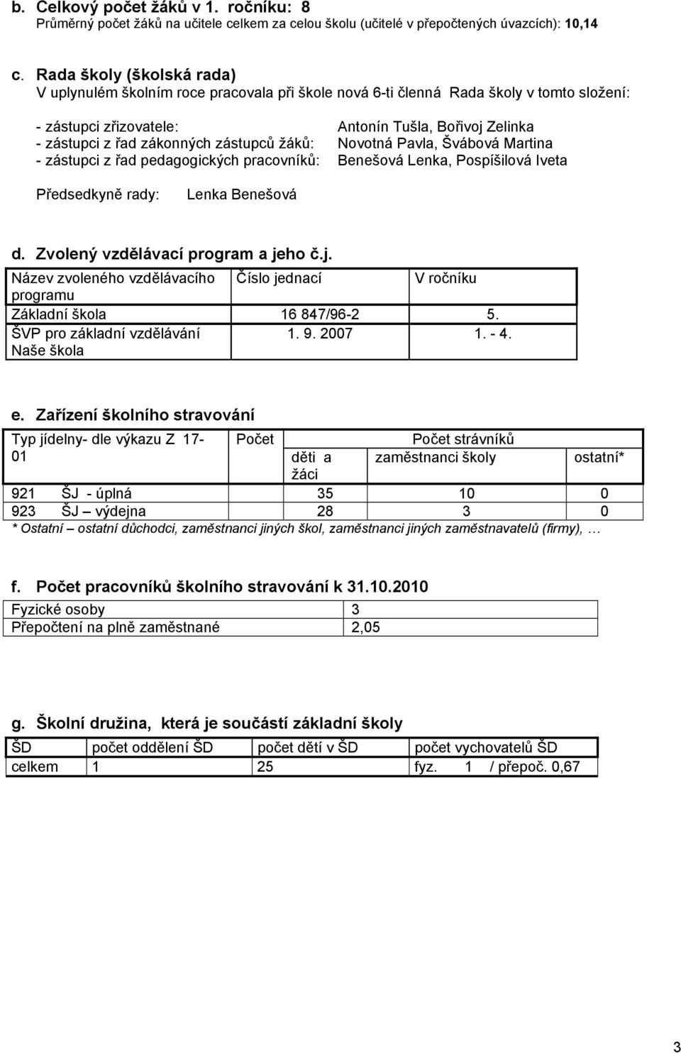 zástupců žáků: Novotná Pavla, Švábová Martina - zástupci z řad pedagogických pracovníků: Benešová Lenka, Pospíšilová Iveta Předsedkyně rady: Lenka Benešová d. Zvolený vzdělávací program a je