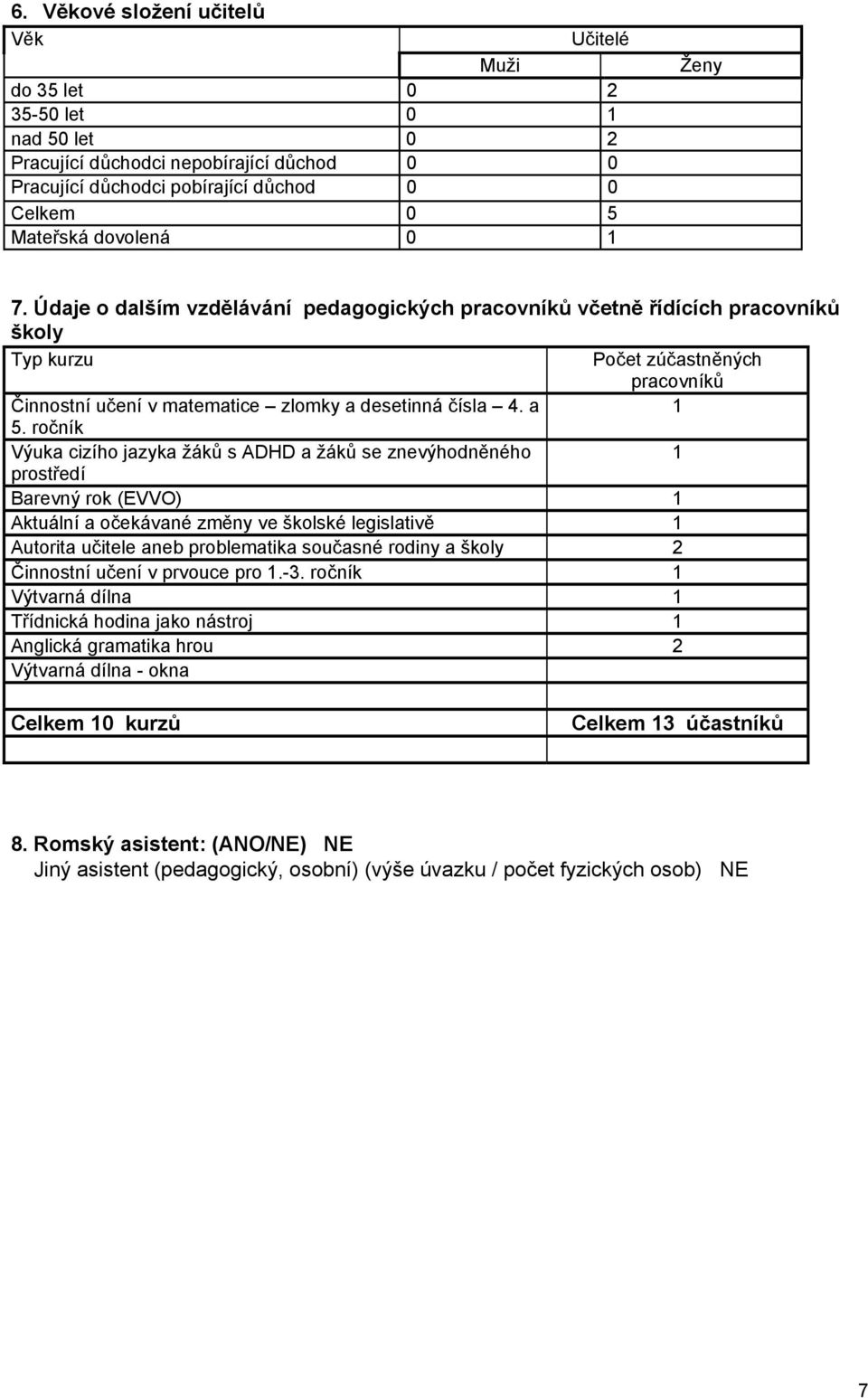 ročník Výuka cizího jazyka žáků s ADHD a žáků se znevýhodněného 1 prostředí Barevný rok (EVVO) 1 Aktuální a očekávané změny ve školské legislativě 1 Autorita učitele aneb problematika současné rodiny