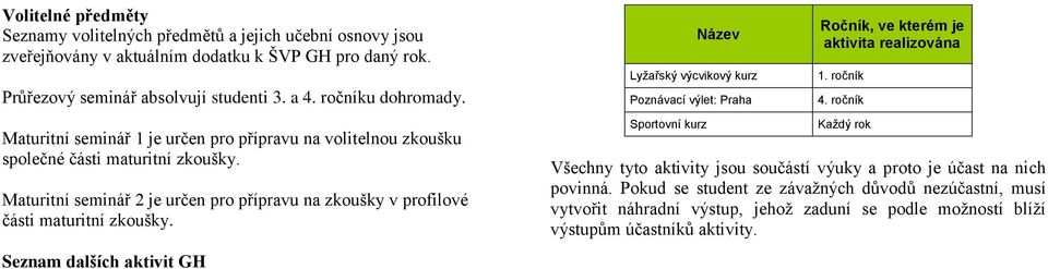 Maturitní seminář 2 je určen pro přípravu na zkoušky v profilové části maturitní zkoušky.