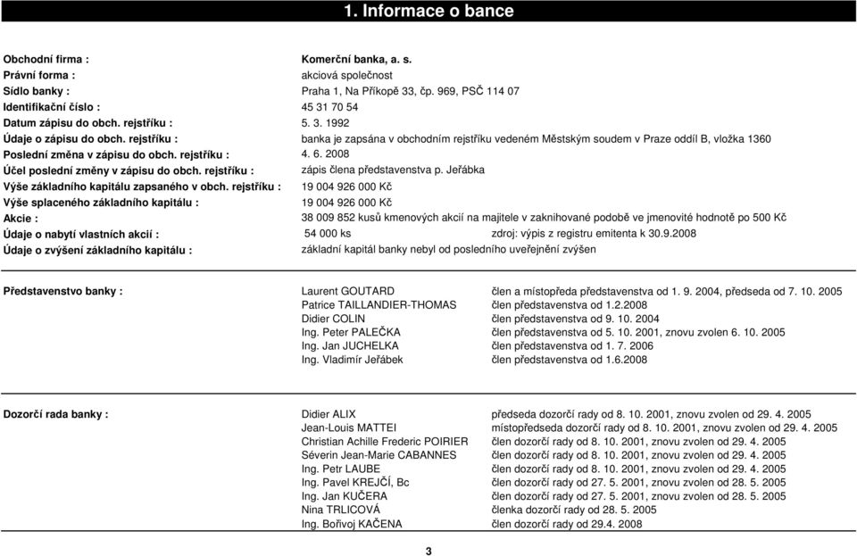 rejstříku : banka je zapsána v obchodním rejstříku vedeném Městským soudem v Praze oddíl B, vložka 1360 Poslední změna v zápisu do obch. rejstříku : 4. 6. 2008 Účel poslední změny v zápisu do obch.