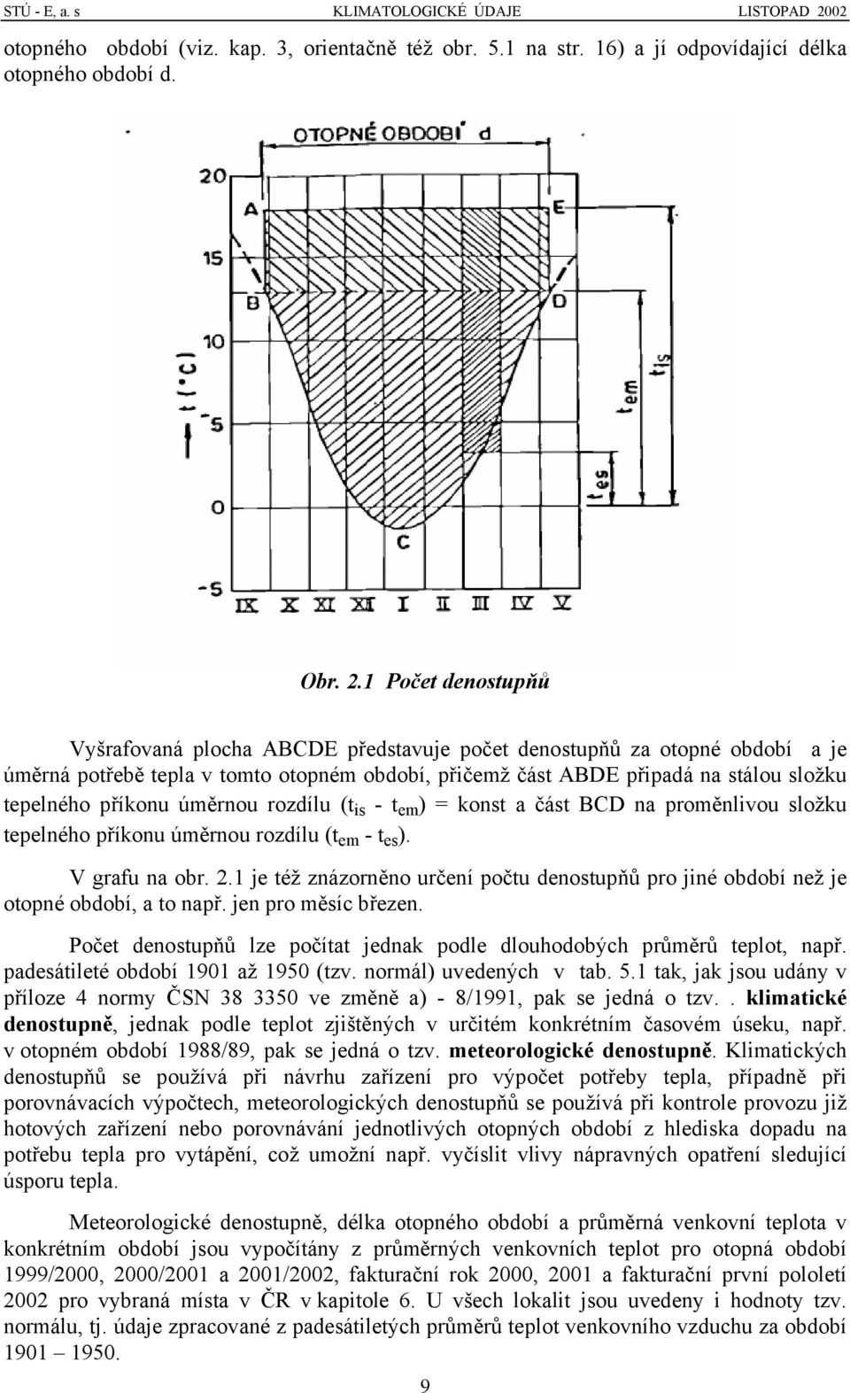 1 Počet denostupňů Vyšrafovaná plocha ABCDE představuje počet denostupňů za otopné období a je úměrná potřebě tepla v tomto otopném období, přičemž část ABDE připadá na stálou složku tepelného