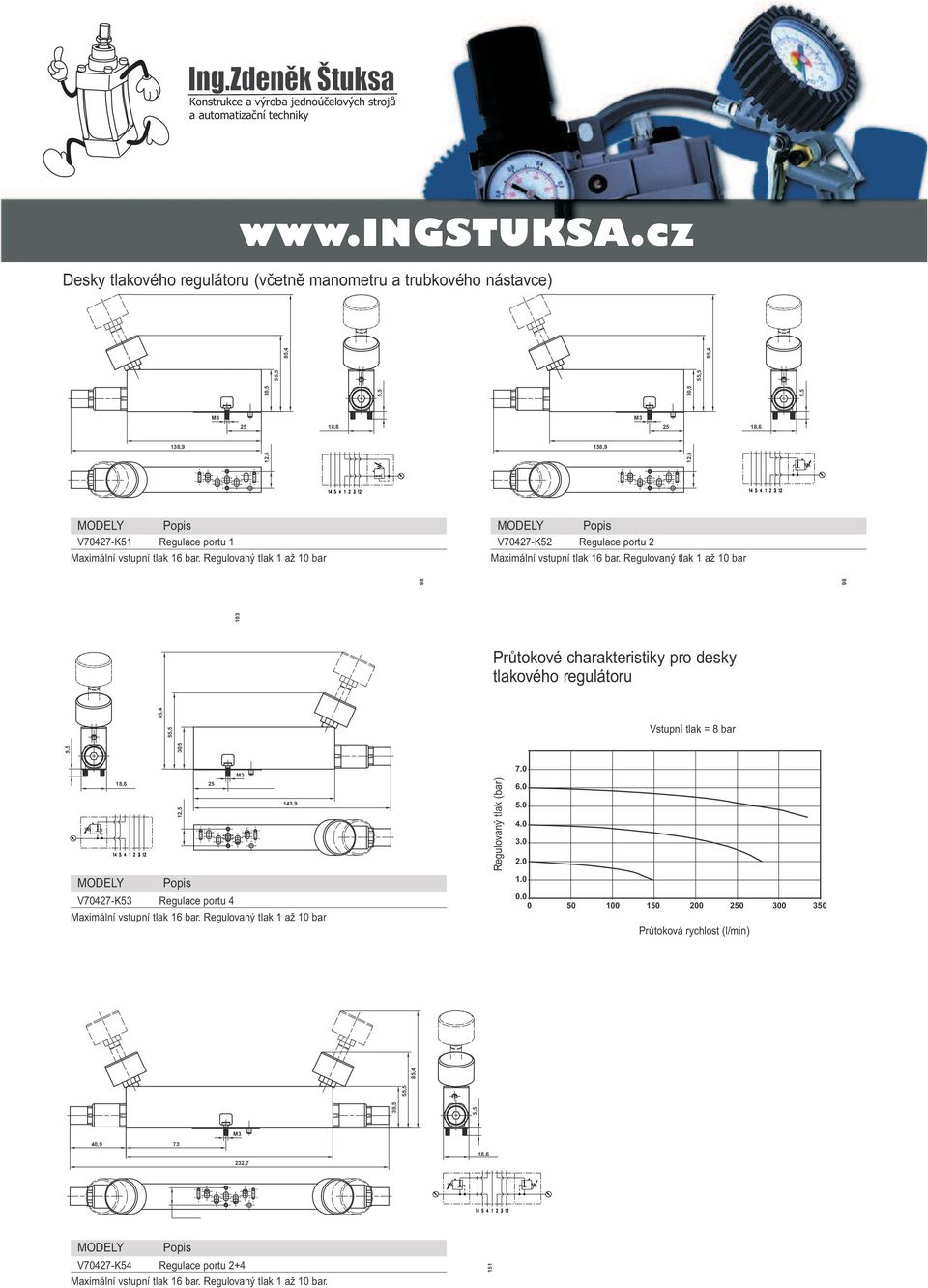 Regulovaný tlak až 0 bar 98 98 0 Průtokové charakteristiky pro desky tlakového regulátoru 8,4, Vstupní tlak = 8 bar, 0, M 7.0 8,6,,9 Regulovaný tlak 6.0.0 4.0.0.0 Popis V7047-K Regulace portu 4 Maximální vstupní tlak 6 bar.