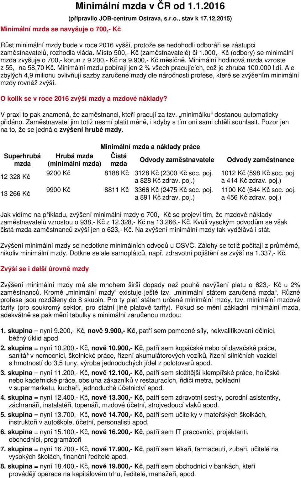 000,- Kč (odbory) se minimální mzda zvyšuje o 700,- korun z 9.200,- Kč na 9.900,- Kč měsíčně. Minimální hodinová mzda vzroste z 55,- na 58,70 Kč.