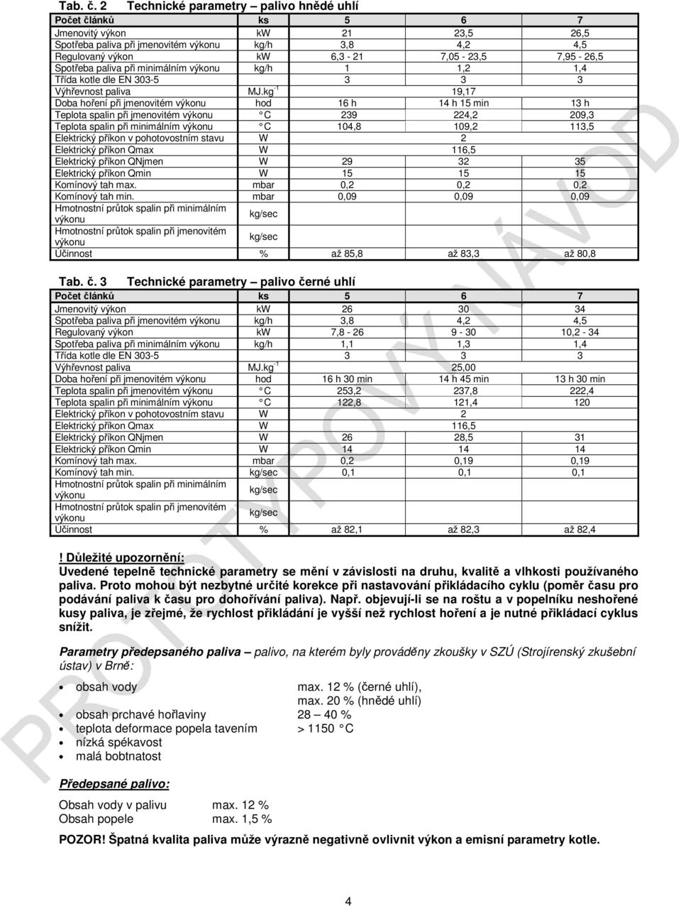 Spotřeba paliva při minimálním výkonu kg/h 1 1,2 1,4 Třída kotle dle EN 303-5 3 3 3 Výhřevnost paliva MJ.