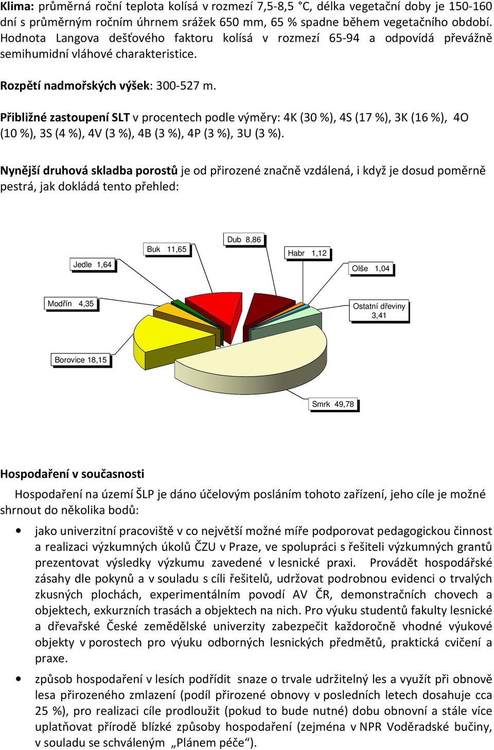 Přibližné zastoupení SLT v procentech podle výměry: 4K (30 %), 4S (17 %), 3K (16 %), 4O (10 %), 3S (4 %), 4V (3 %), 4B (3 %), 4P (3 %), 3U (3 %).