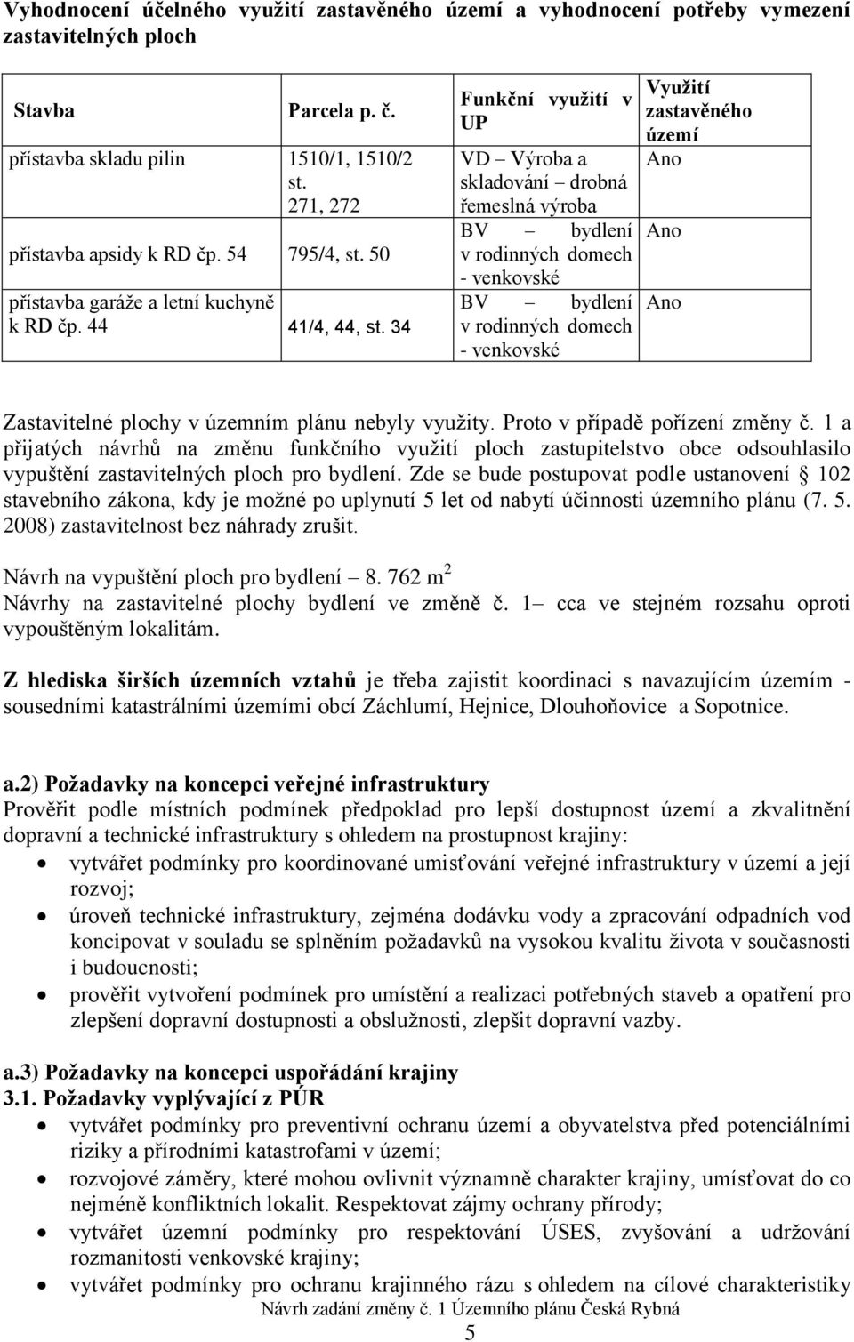 34 Funkční využití v UP VD Výroba a skladování drobná řemeslná výroba BV bydlení v rodinných domech - venkovské BV bydlení v rodinných domech - venkovské Využití zastavěného území Ano Ano Ano