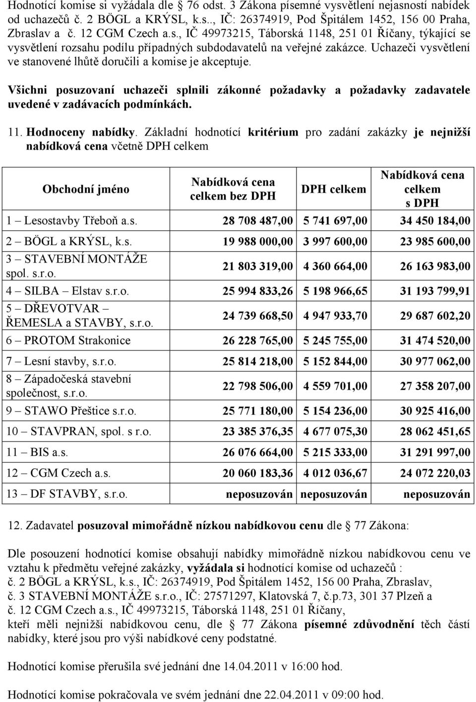 Uchazeči vysvětlení ve stanovené lhůtě doručili a komise je akceptuje. Všichni posuzovaní uchazeči splnili zákonné poţadavky a poţadavky zadavatele uvedené v zadávacích podmínkách. 11.