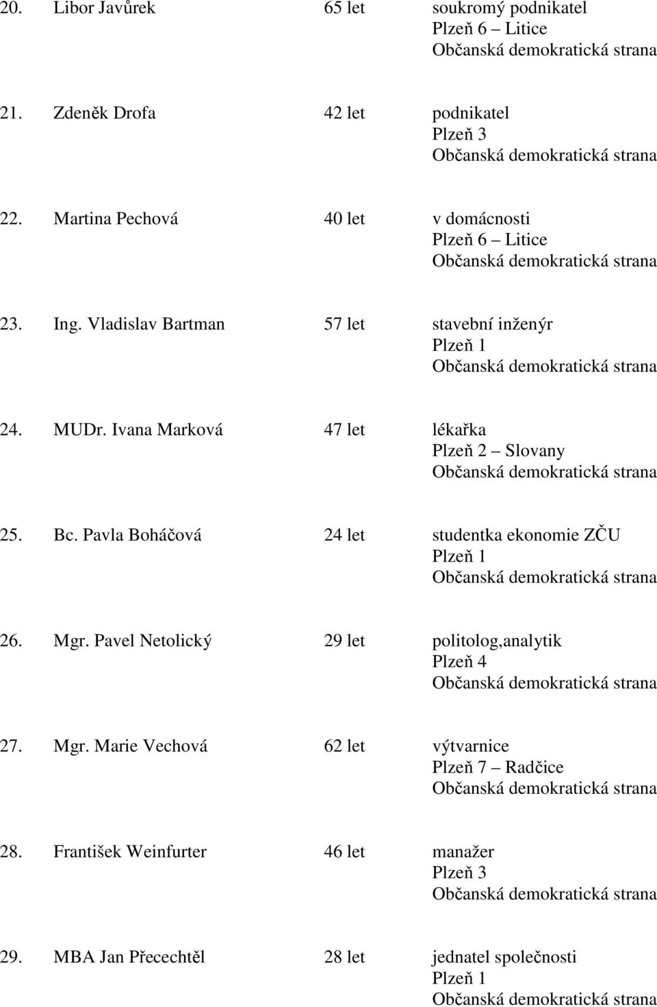 Ivana Marková 47 let lékařka 25. Bc. Pavla Boháčová 24 let studentka ekonomie ZČU 26. Mgr.