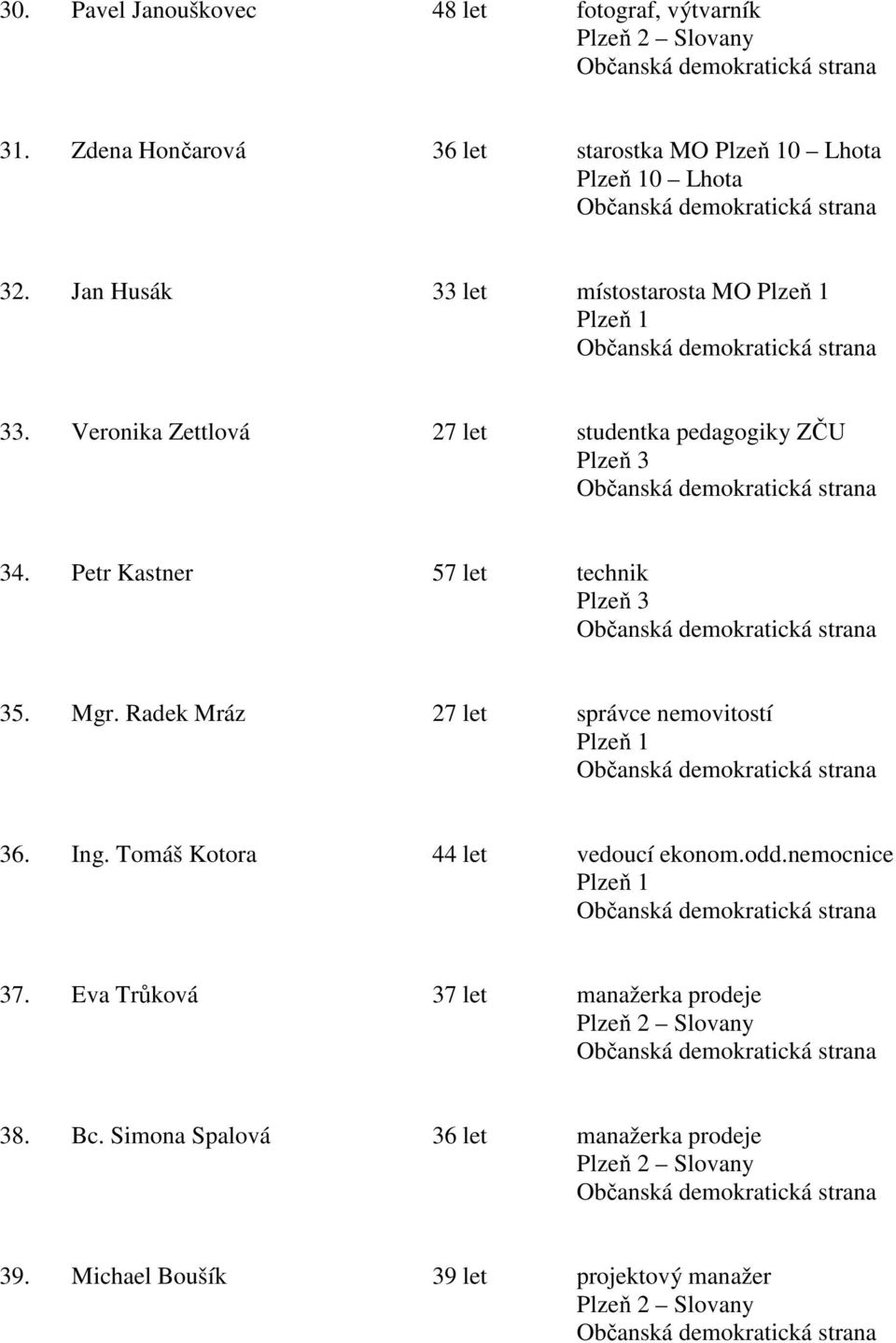 Petr Kastner 57 let technik 35. Mgr. Radek Mráz 27 let správce nemovitostí 36. Ing.