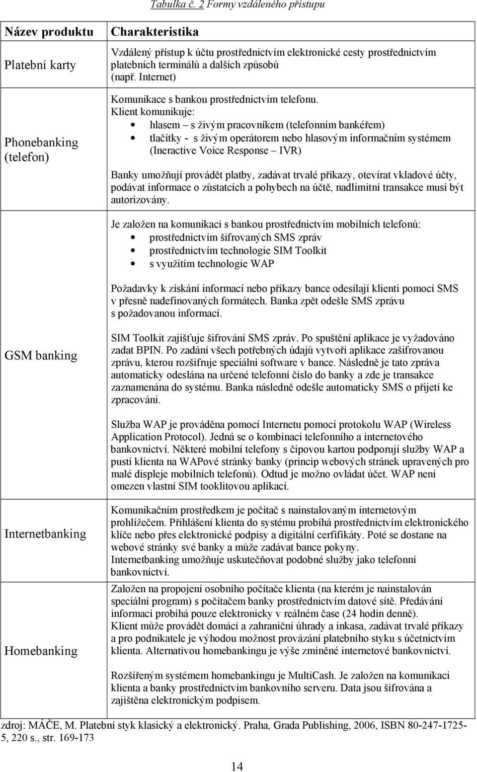 dalších způsobů (např. Internet) Komunikace s bankou prostřednictvím telefonu.