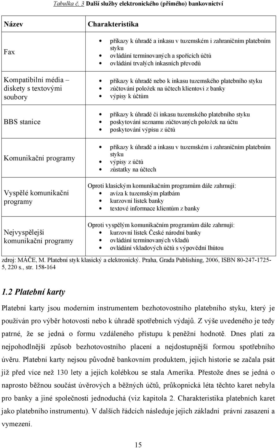 programy Charakteristika příkazy k úhradě a inkasu v tuzemském i zahraničním platebním styku ovládání termínovaných a spořících účtů ovládání trvalých inkasních převodů příkazy k úhradě nebo k inkasu