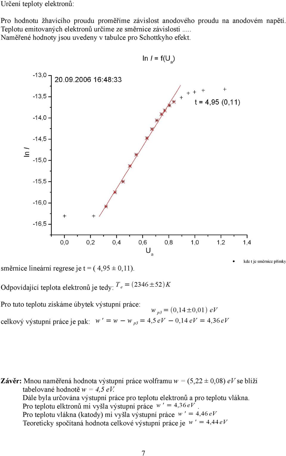 kde t je směrnice přímky Odpovídjící teplot elektronů je tedy: T 246±52 K e Pro tuto teplotu získáme úbytek výstupní práce: w p,14±,1 ev celkový výstupní práce je pk: w ' w w p 4,5 ev,14 ev 4,6 ev