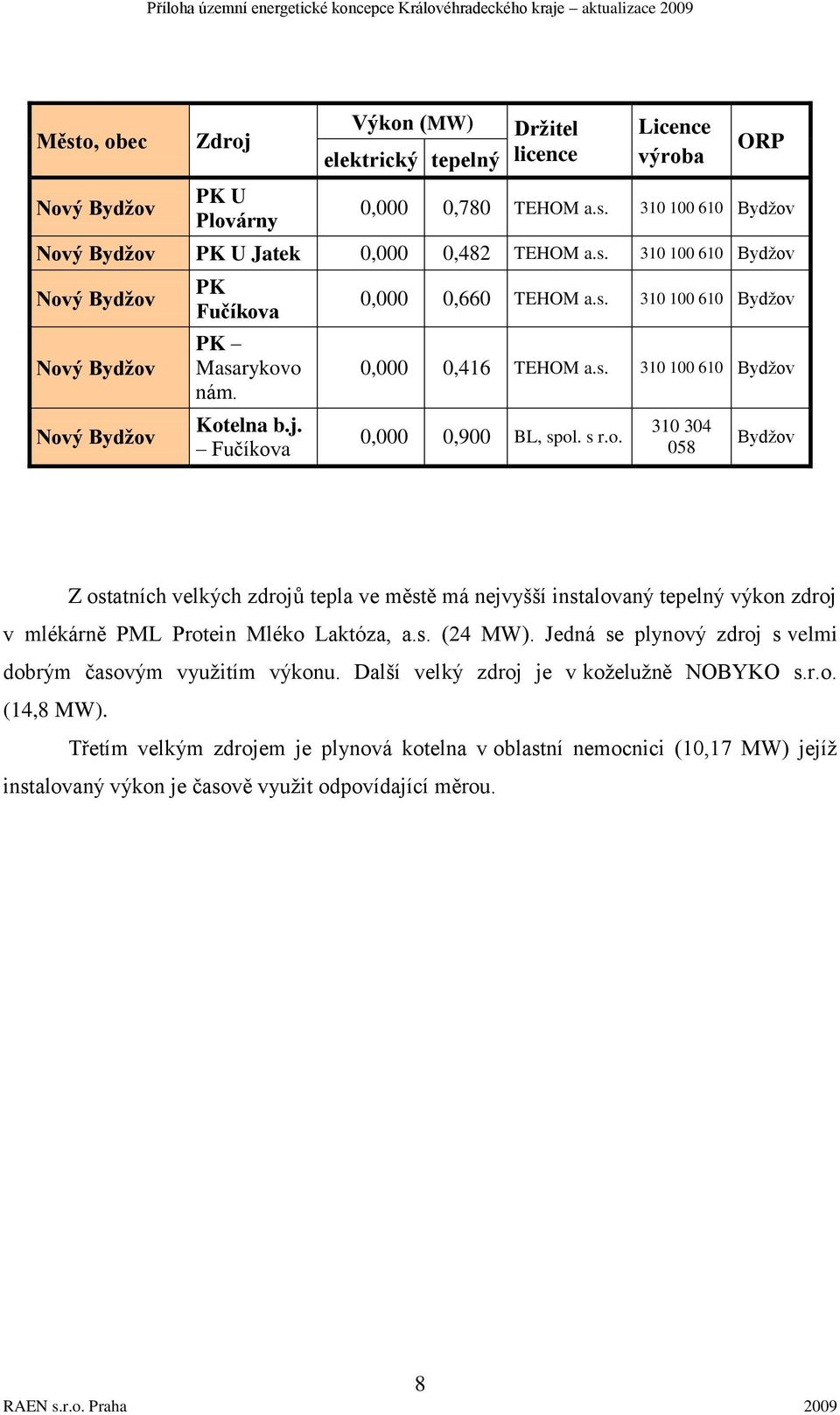 s. (24 MW). Jedná se plynový zdroj s velmi dobrým časovým vyuţitím výkonu. Další velký zdroj je v koţeluţně NOBYKO s.r.o. (14,8 MW).