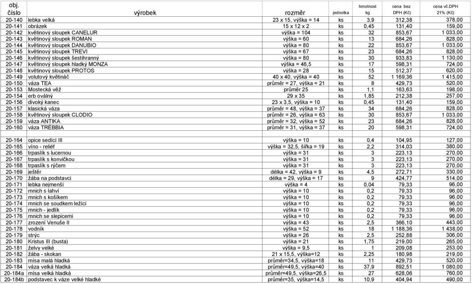 šestihranný výška = 80 ks 30 933,83 1 130,00 20-147 květinový sloupek hladký MONZA výška = 46,5 ks 17 598,31 724,00 20-148 květinový sloupek PROTOS výška = 28 ks 15 512,37 620,00 20-149 volutový