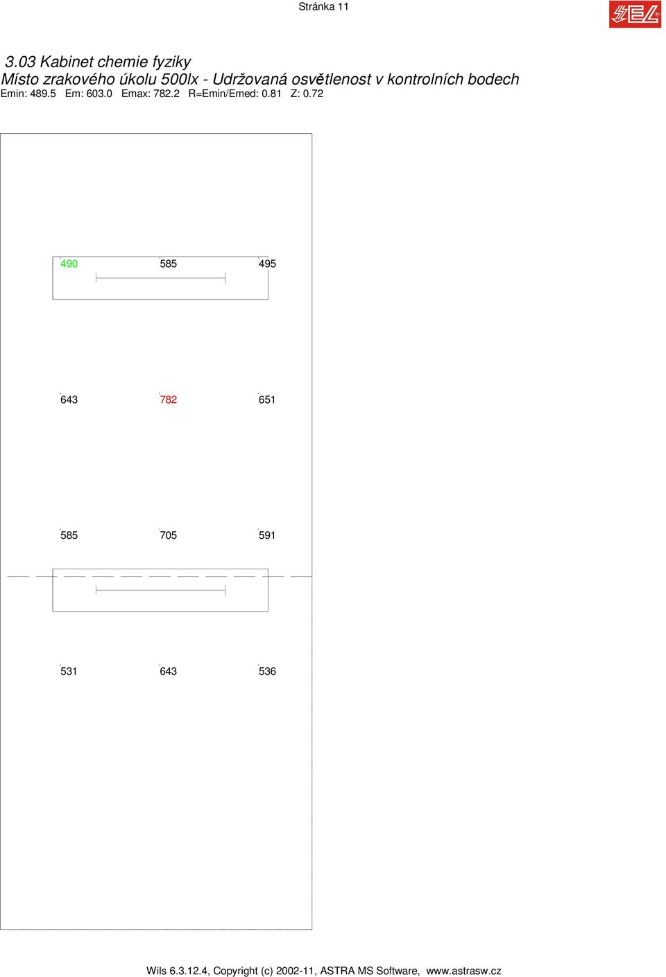 osvětlenost v kontrolních bodech Emin: 489.5 Em: 603.0 Emax: 782.