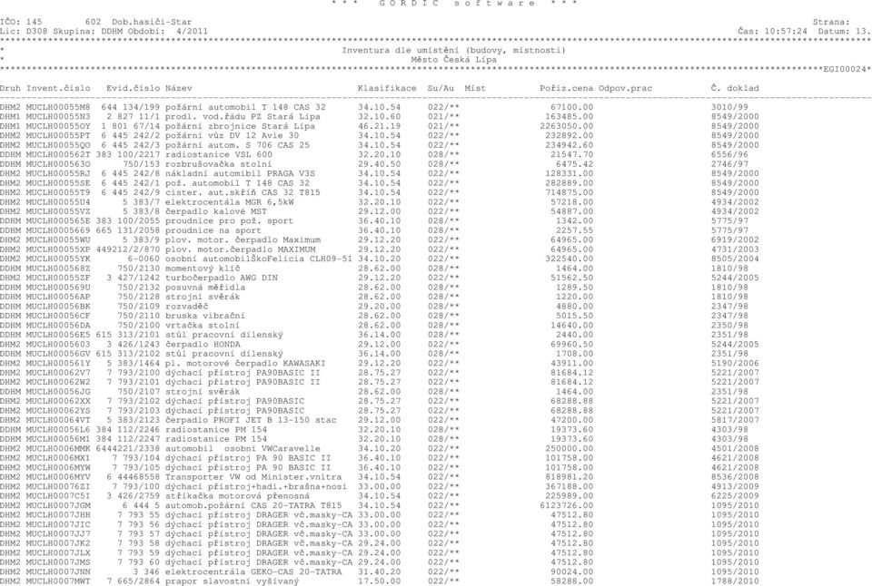 00 8549/2000 DHM2 MUCLH00055QO 6 445 242/3 požární autom. S 706 CAS 25 34.10.54 022/** 234942.60 8549/2000 DDHM MUCLH000562T 383 100/2217 radiostanice VSL 600 32.20.10 028/** 21547.