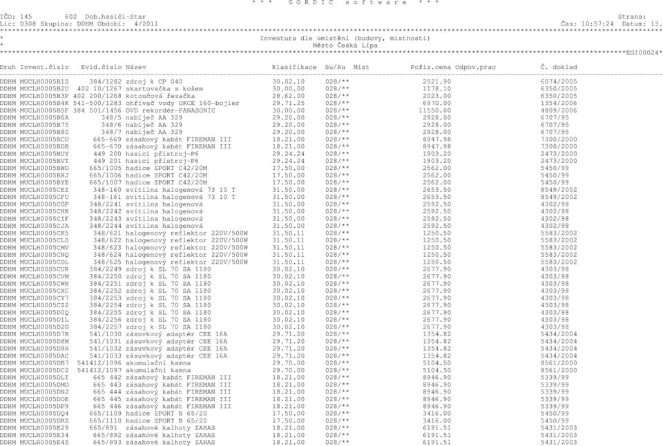 00 1354/2006 DDHM MUCLH0005B5F 384 501/1456 DVD rekordér-panasonic 30.00.00 028/** 11550.00 4809/2006 DDHM MUCLH0005B6A 348/5 nabíječ AA 329 29.20.00 028/** 2928.