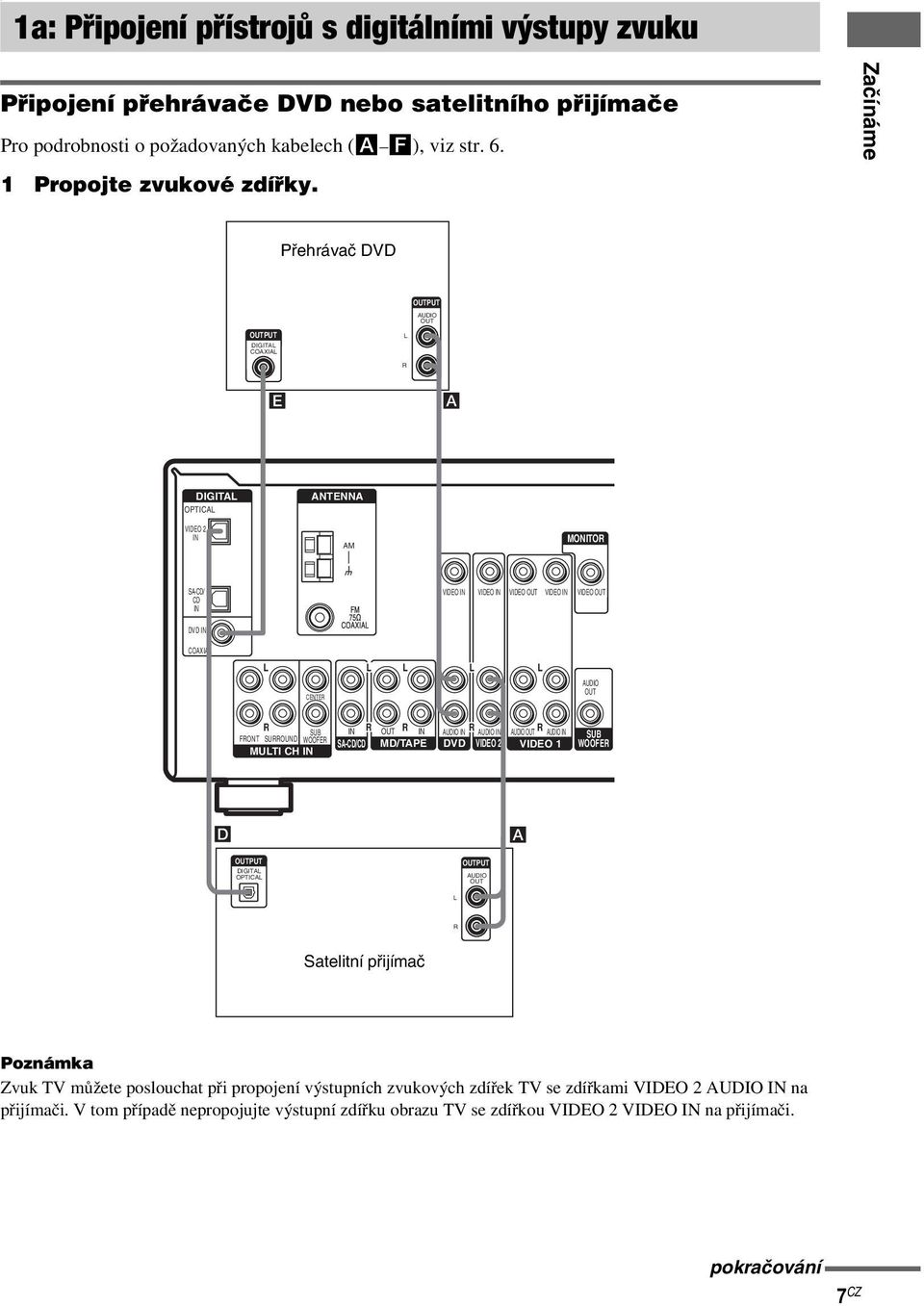 SUB FONT SUOUND WOOFE MUTI CH IN IN OUT IN SA-CD/CD MD/TAPE AUDIO IN AUDIO IN AUDIO OUT AUDIO IN DVD VIDEO 2 VIDEO 1 SUB WOOFE D A OUTPUT DIGITA OPTICA OUTPUT AUDIO OUT Satelitní přijímač Poznámka