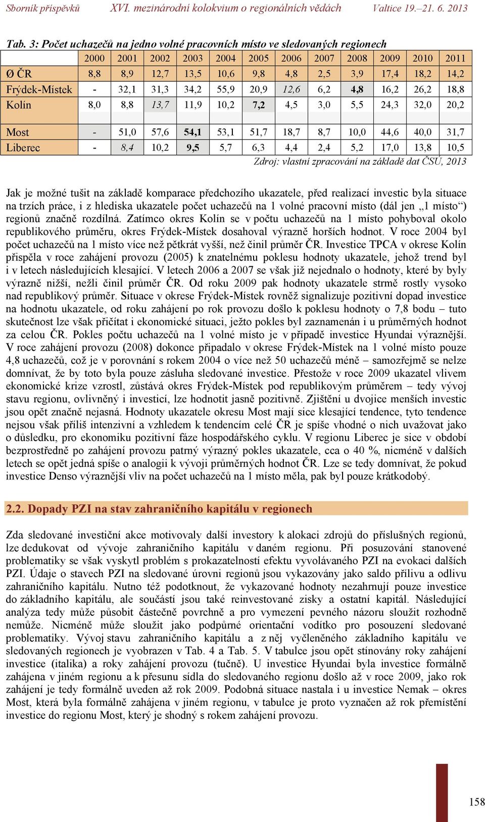 8,4 10,2 9,5 5,7 6,3 4,4 2,4 5,2 17,0 13,8 10,5 Zdroj: vlastní zpracování na základě dat ČSÚ, 2013 Jak je možné tušit na základě komparace předchozího ukazatele, před realizací investic byla situace