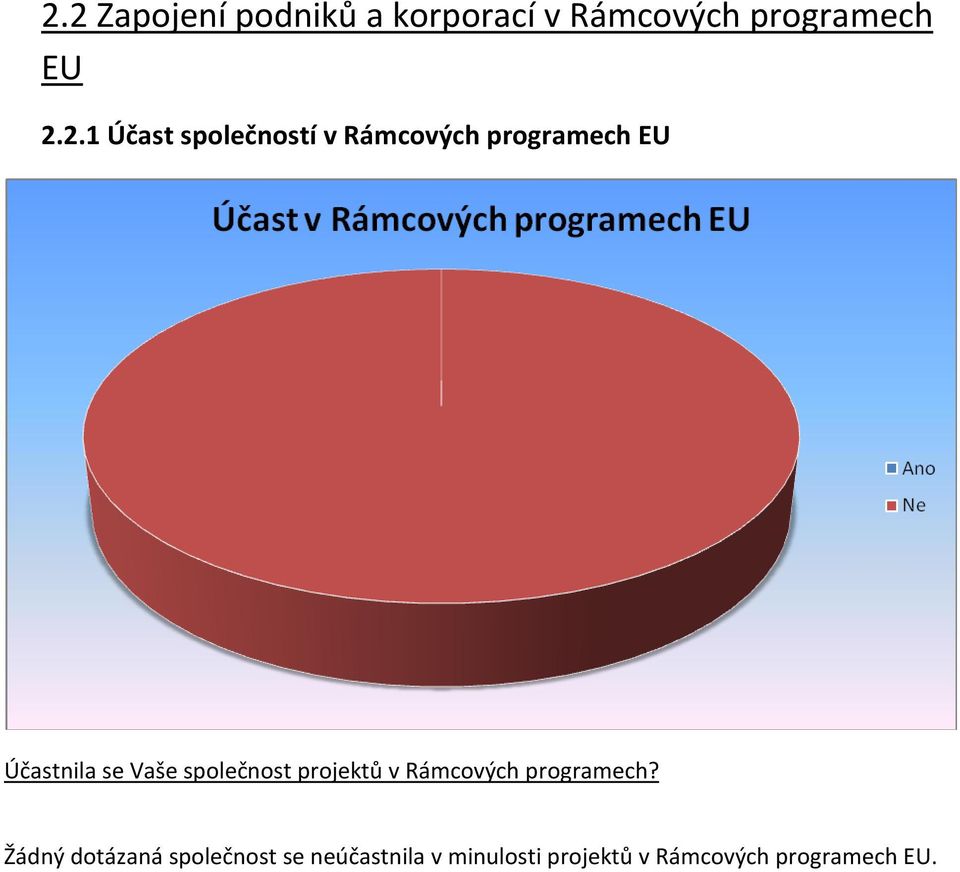 společnost projektů v Rámcových programech?