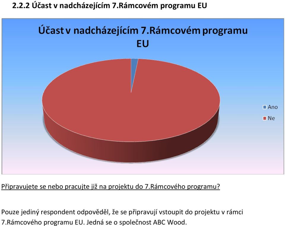 projektu do 7.Rámcového programu?