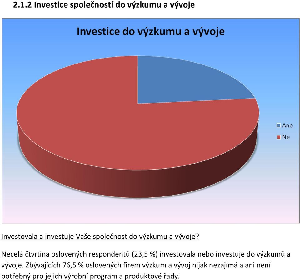 Necelá čtvrtina oslovených respondentů (23,5 %) investovala nebo investuje do