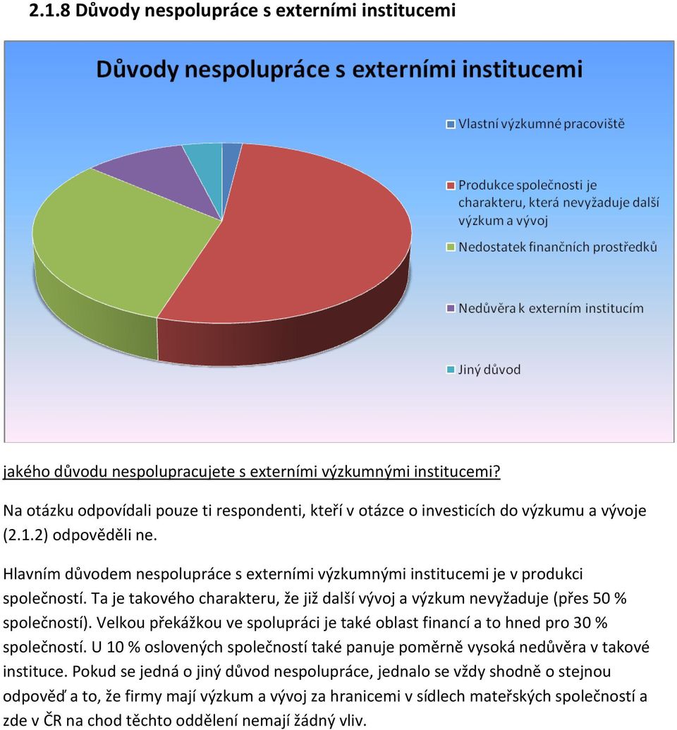 Hlavním důvodem nespolupráce s externími výzkumnými institucemi je v produkci společností. Ta je takového charakteru, že již další vývoj a výzkum nevyžaduje (přes 50 % společností).