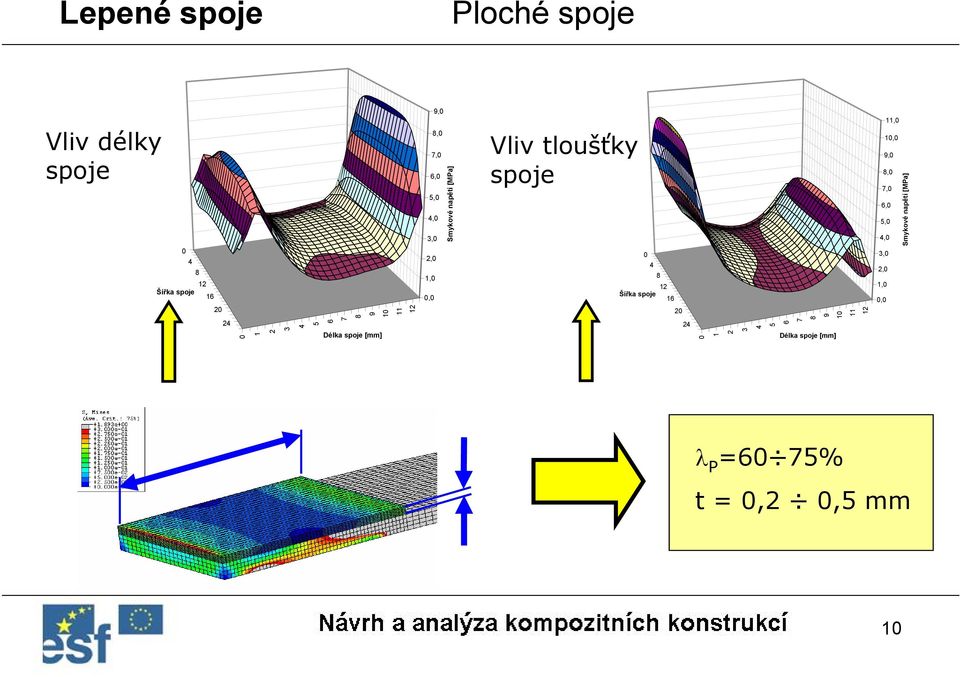 tloušťky spoje 0 4 8 Šířka spoje 6 0 4 0 3 4 5 6 7 8 9 0 Délka spoje [mm],0