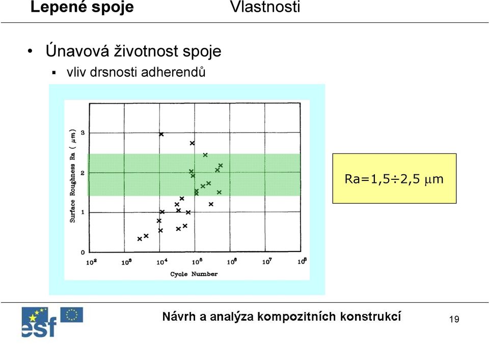 spoje vliv