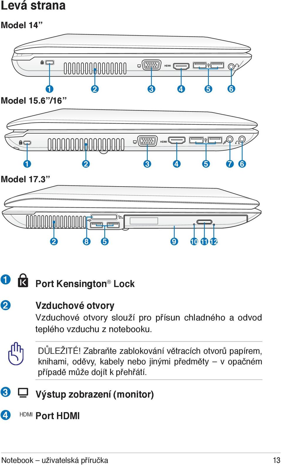 přísun chladného a odvod teplého vzduchu z notebooku. DŮLEŽITÉ!