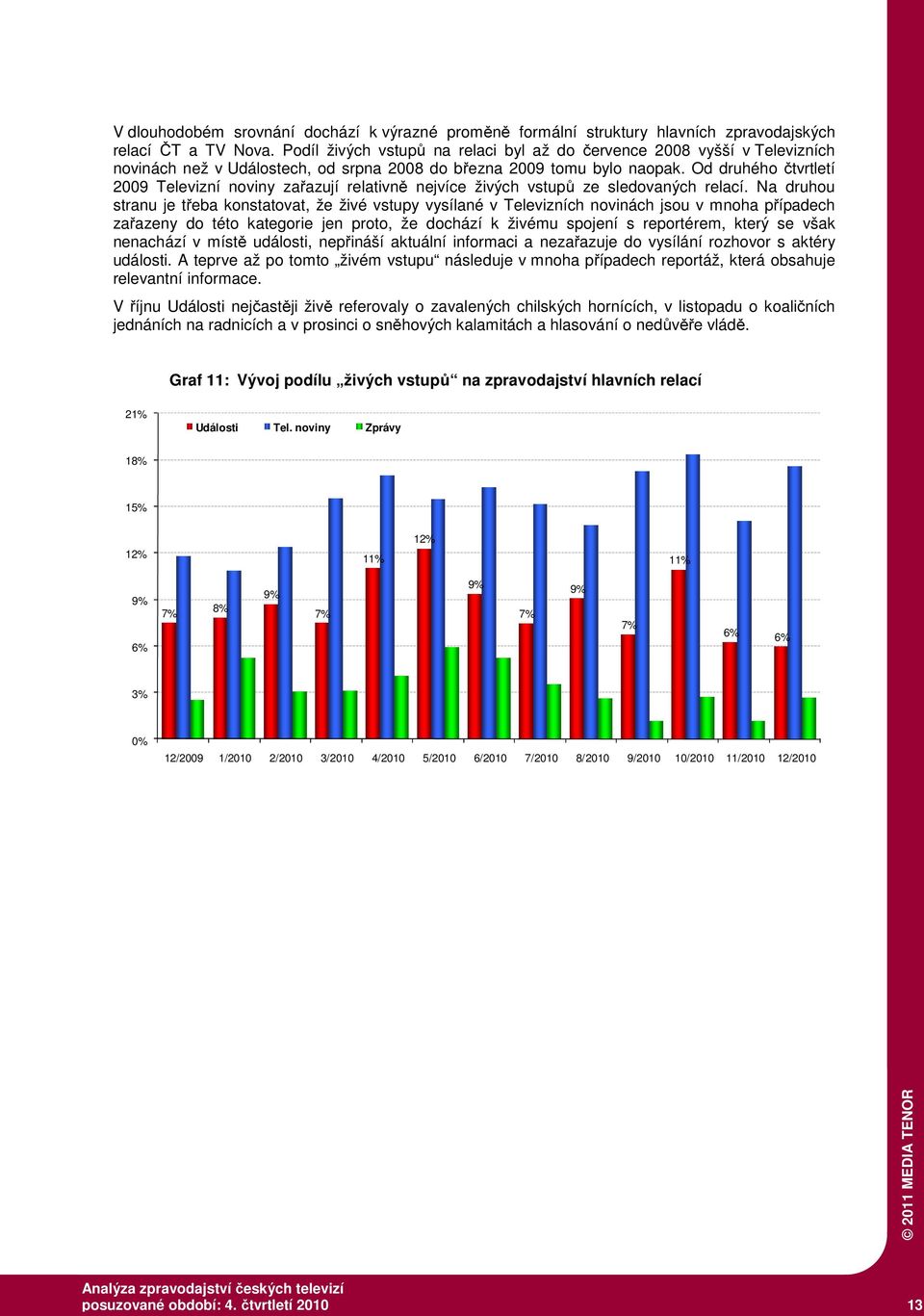 Od druhého čtvrtletí 2009 Televizní noviny zařazují relativně nejvíce živých vstupů ze sledovaných relací.