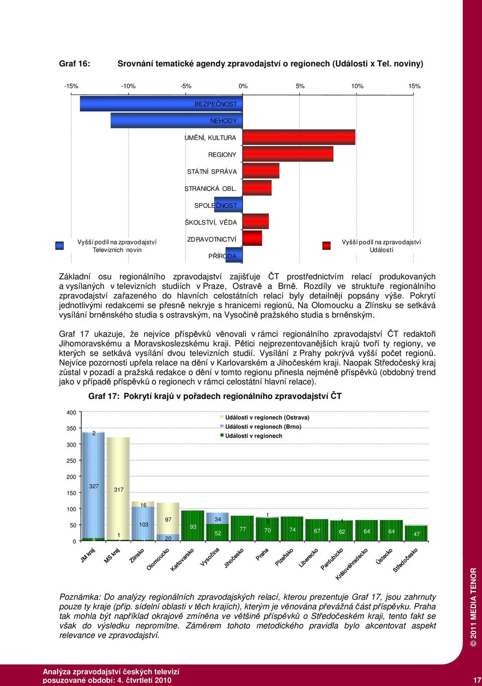 prostřednictvím relací produkovaných a vysílaných v televizních studiích v Praze, Ostravě a Brně.