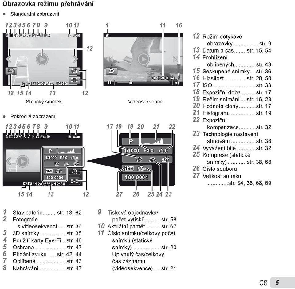 ..str. 9 13 Datum a čas...str. 15, 54 14 Prohlížení oblíbených...str. 43 15 Seskupené snímky...str. 36 16 Hlasitost...str. 20, 50 17 ISO...str. 33 18 Expoziční doba...str. 17 19 Režim snímání...str. 16, 23 20 Hodnota clony.