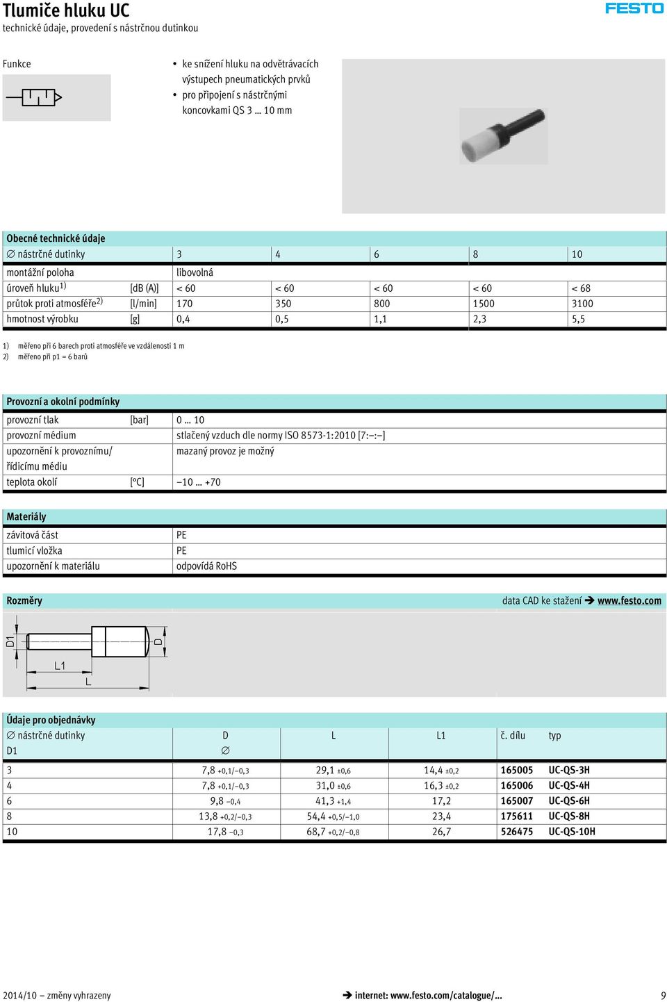 teplota okolí [ C] 10 +70 PE PE nástrčné dutinky D L L1 č.