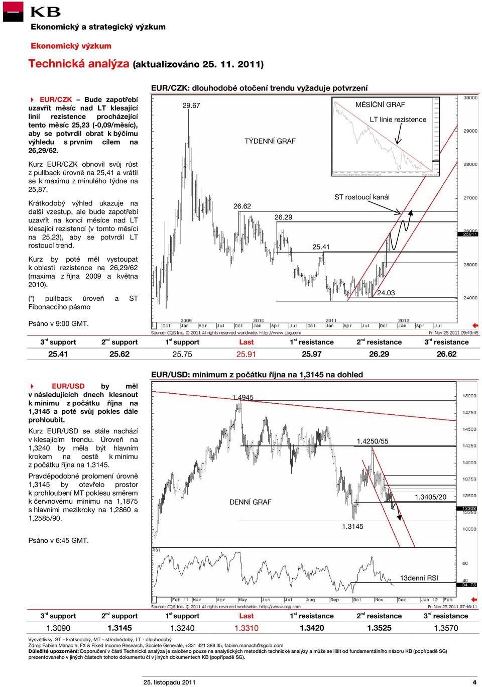 Kurz EUR/CZK obnovil svůj růst z pullback úrovně na 25,41 a vrátil se k maximu z minulého týdne na 25,87.