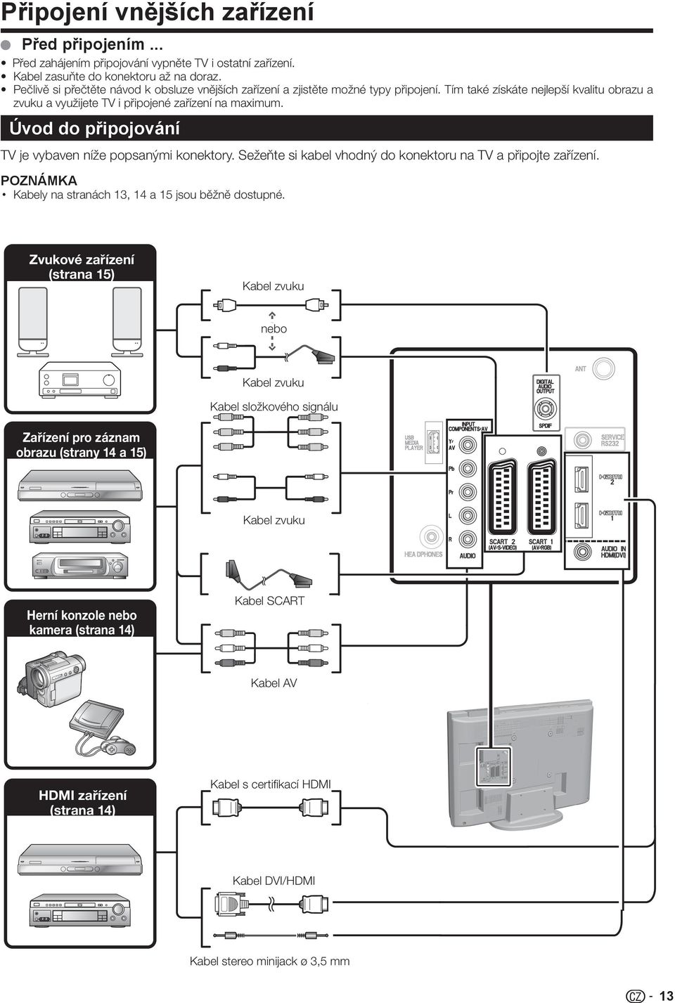 Úvod do připojování TV je vybaven níže popsanými konektory. Sežeňte si kabel vhodný do konektoru na TV a připojte zařízení. Kabely na stranách 13, 14 a 15 jsou běžně dostupné.