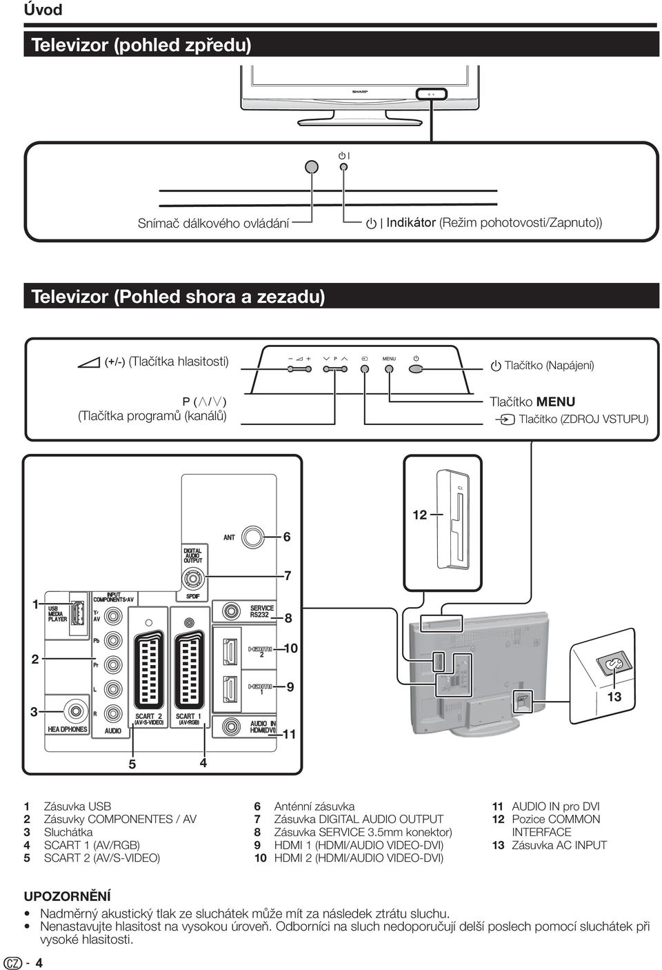 DIGITAL AUDIO OUTPUT 8 Zásuvka SERVICE 3.