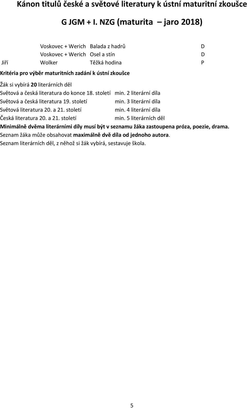 a 21. století min. 4 literární díla Česká literatura 20. a 21. století min. 5 literárních děl Minimálně dvěma literárními díly musí být v seznamu žáka zastoupena próza, poezie, drama.