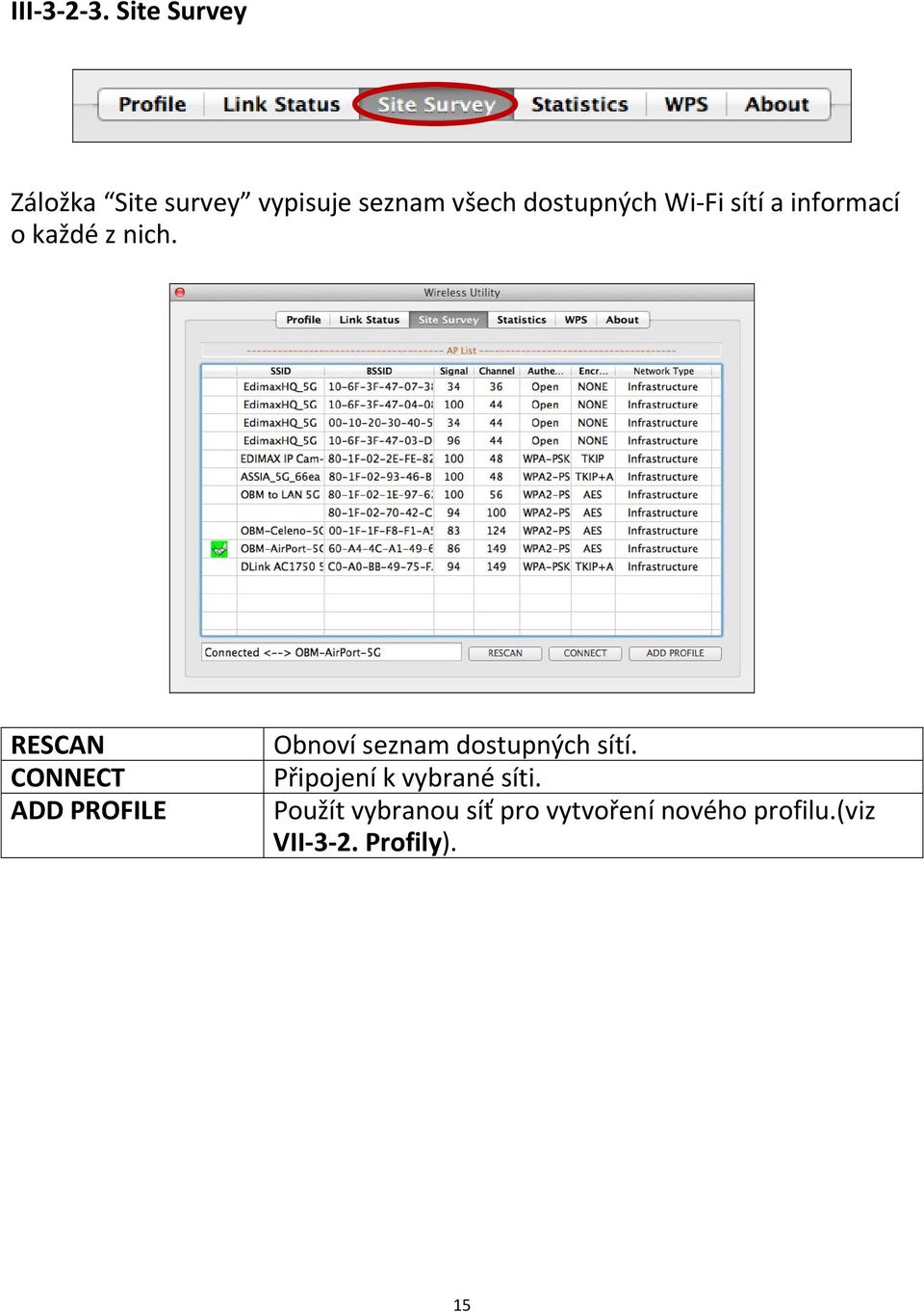 Fi sítí a informací o každé z nich.