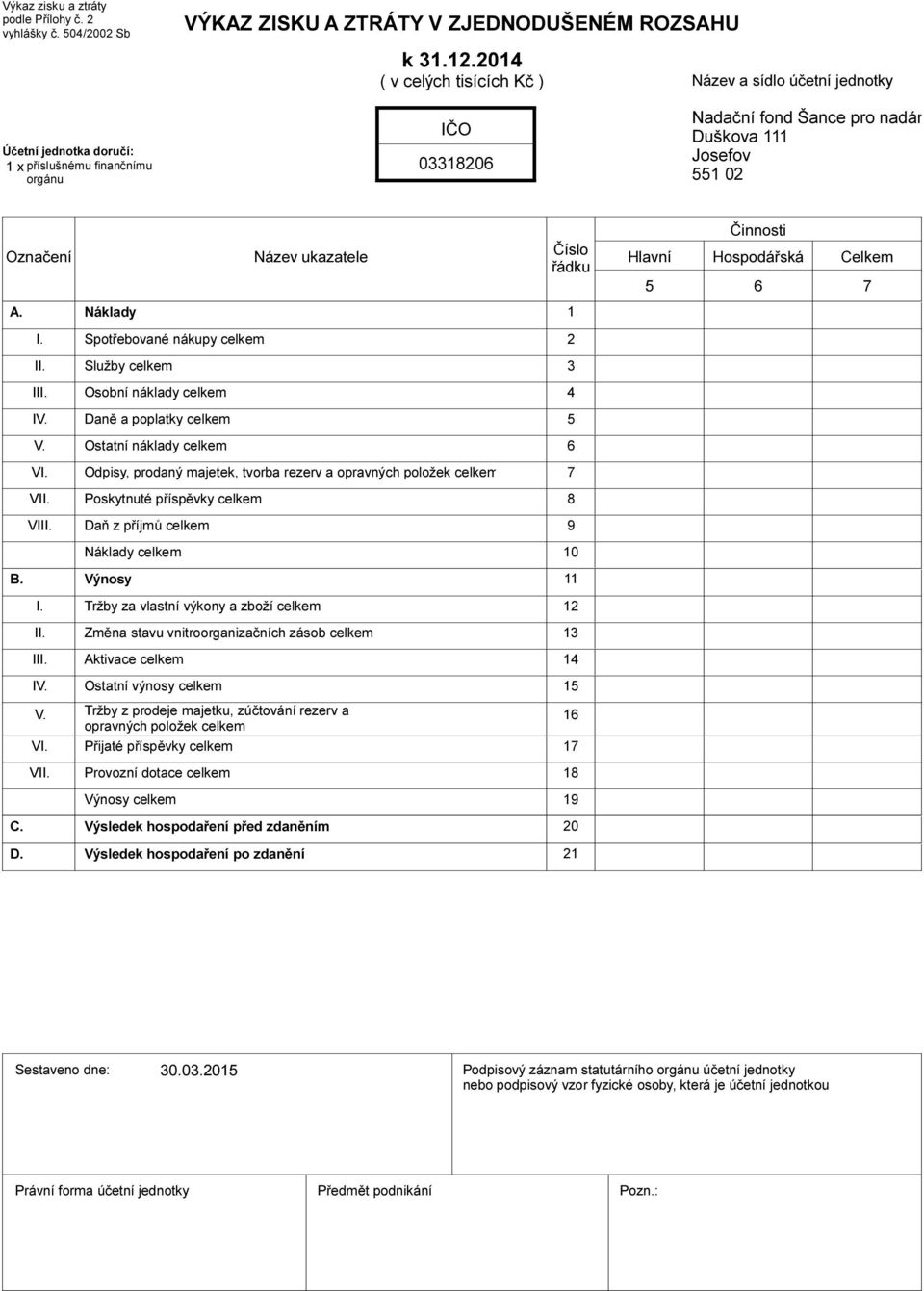 Název ukazatele Číslo řádku Hlavní 5 Činnosti Hospodářská 6 Celkem 7 A. Náklady 1 Spotřebované nákupy celkem Služby celkem 3 I Osobní náklady celkem 4 Daně a poplatky celkem 5 V.