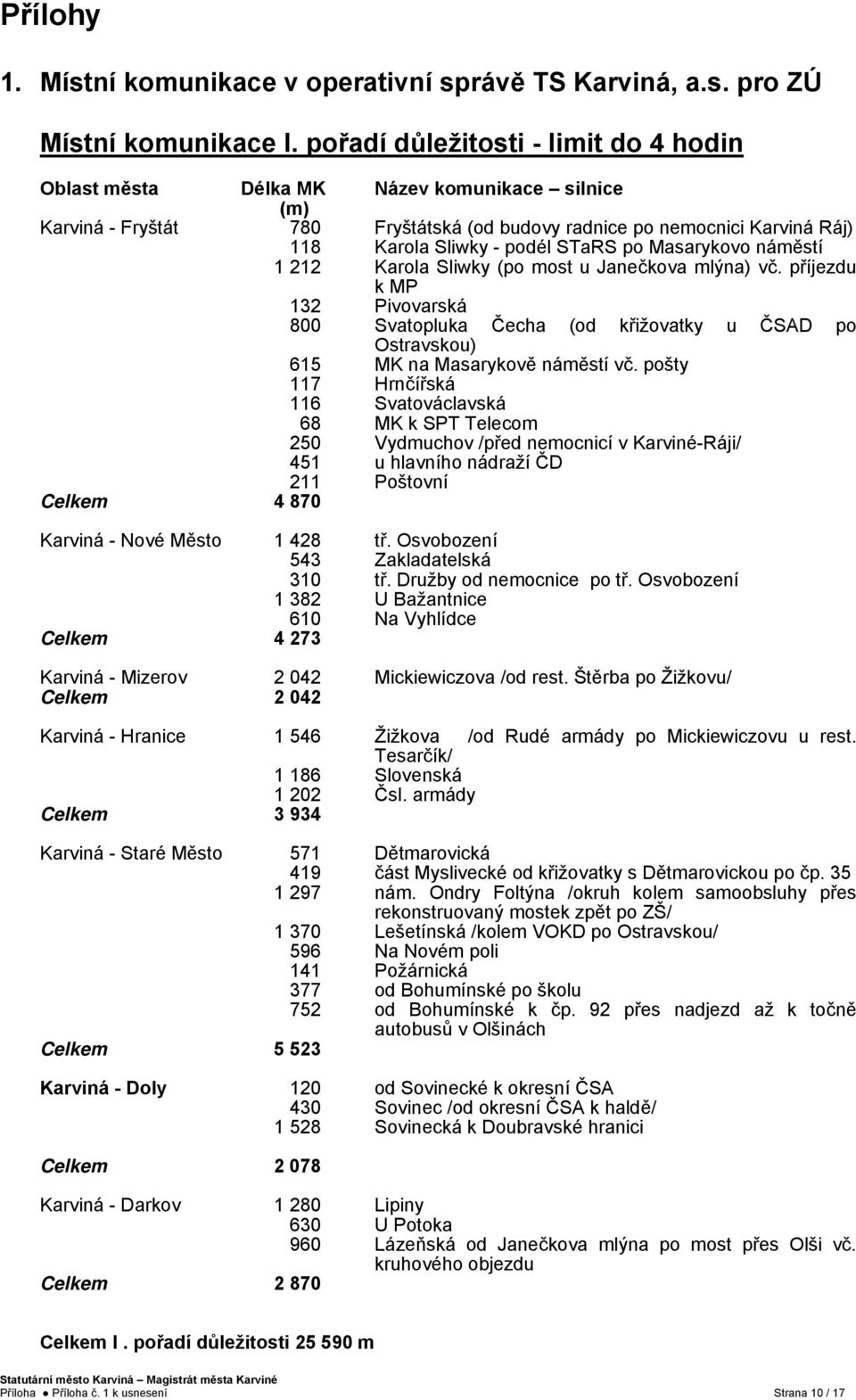 po Masarykovo náměstí 1 212 Karola Sliwky (po most u Janečkova mlýna) vč. příjezdu k MP 132 Pivovarská 800 Svatopluka Čecha (od křižovatky u ČSAD po Ostravskou) 615 MK na Masarykově náměstí vč.