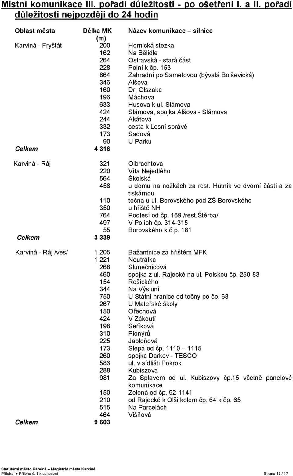 153 864 Zahradní po Sametovou (bývalá Bolševická) 346 Alšova 160 Dr. Olszaka 196 Máchova 633 Husova k ul.