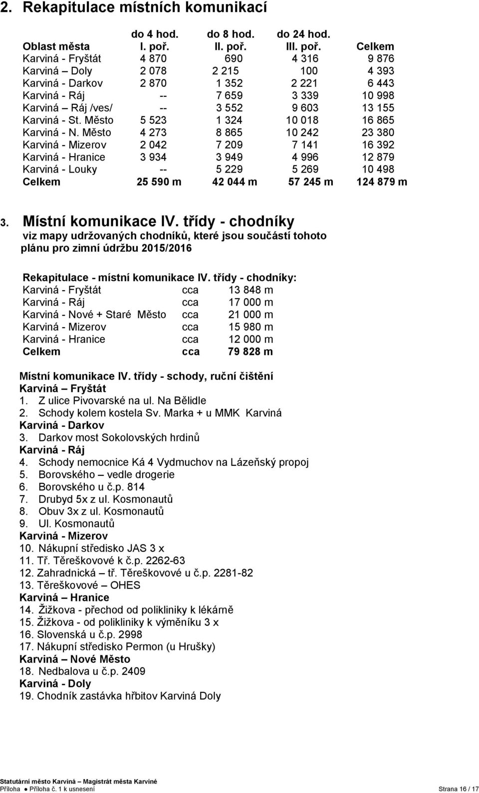 I Celkem Karviná - Fryštát 4 870 690 4 316 9 876 Karviná Doly 2 078 2 215 100 4 393 Karviná - Darkov 2 870 1 352 2 221 6 443 Karviná - Ráj -- 7 659 3 339 10 998 Karviná Ráj /ves/ -- 3 552 9 603 13