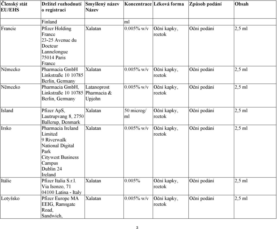 Germany Upjohn ml Island Irsko Itálie Lotyšsko Pfizer ApS, Lautrupvang 8, 2750 Ballerup, Denmark Pharmacia Ireland Limited 9 Riverwalk National Digital Park Citywest Business