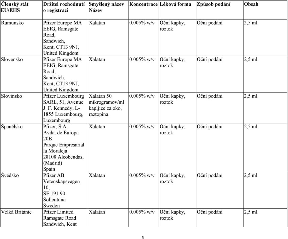 Kingdom Pfizer Luxembourg SARL, 51, Avenue J. F. Kennedy, L- 1855 Luxembourg, Luxembourg Pfizer, S.A. Avda.